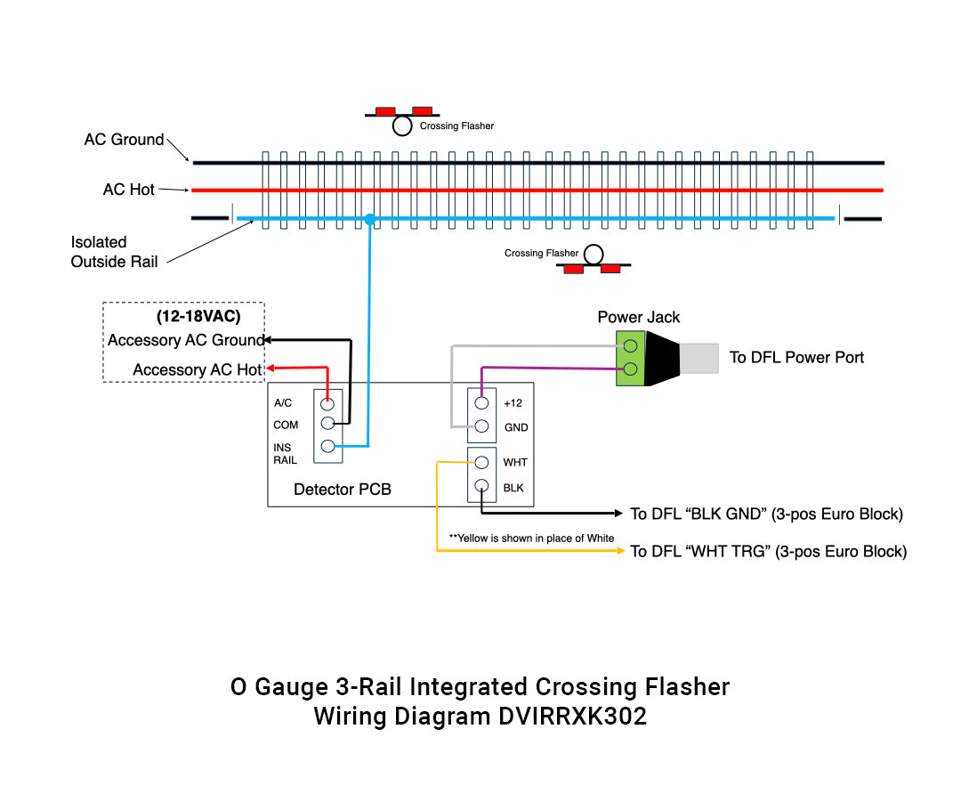 O Gauge 3-Rail Integrated Railroad Crossing Kit