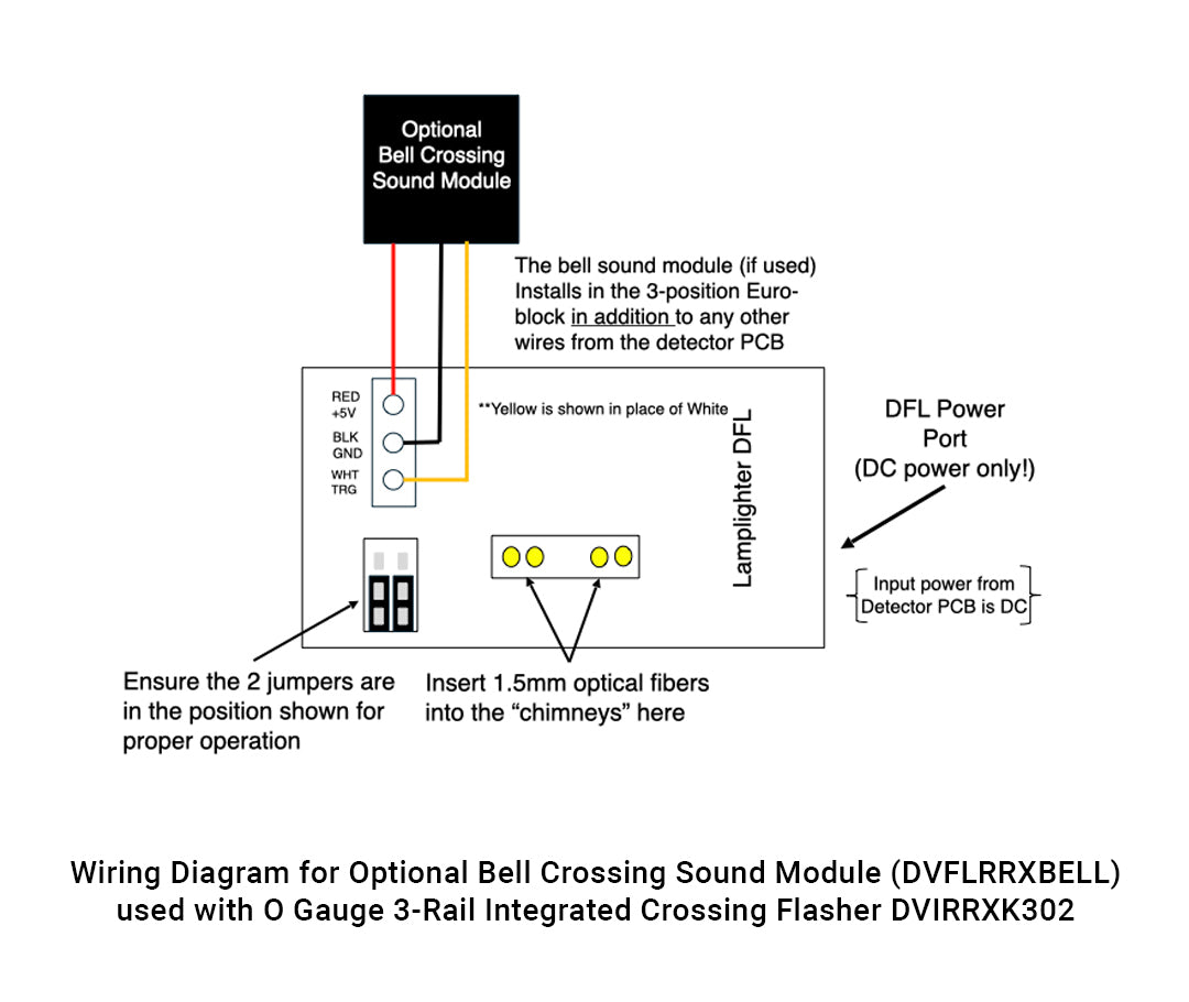 O Gauge 3-Rail Integrated Railroad Crossing Kit