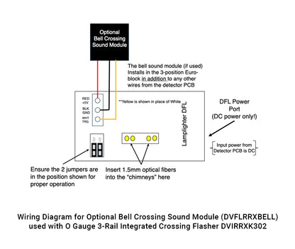 O Gauge 3-Rail Integrated Railroad Crossing Kit