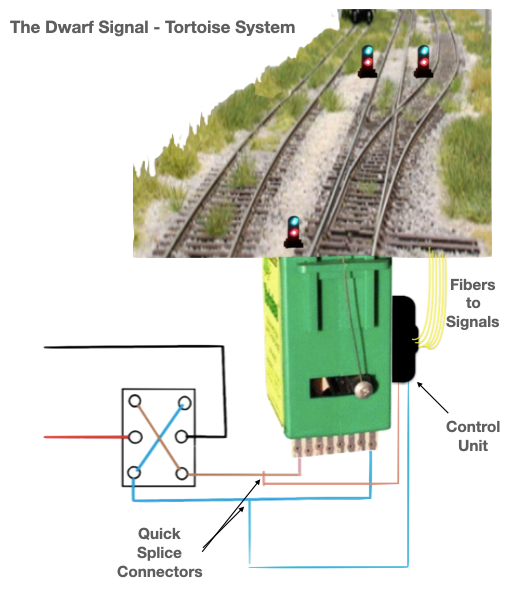 HO Turnout Signals Kit for Stall Motor (Tortoise like) - Dwarf Signals