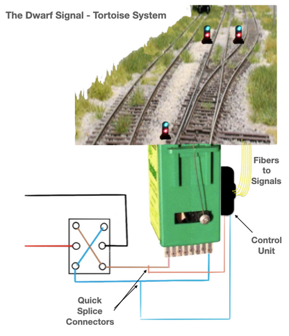 1 Gauge Turnout Signals Kit for Stall Motor (Tortoise like)