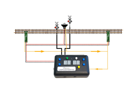 O Gauge 3-Rail Single Railroad Crossing (DVFLRRX301)